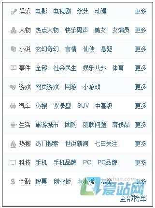 广饶如何挖掘热门长尾关键词