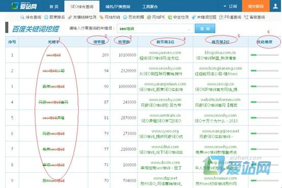 广饶爱站关键词挖掘工具使用方法
