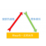 广饶老朱SEO:做SEO该如何选择关键词