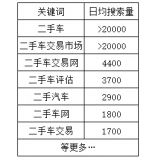 广饶老狼SEO:通过关键词找规律拟定百万流量SEO策略
