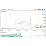 广饶子辛SEO:网站如何做关键词优化