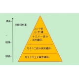 广饶网站整体关键词如何布局