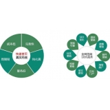 广饶SEO关键词排名为何越来越难做了