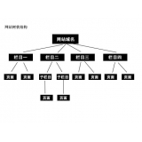 广饶如果操作高指数关键词呢？